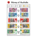 Learning Can Be Fun Money of Australia Poster